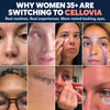 Collage of women applying Cellovia microneedle eye patches to reduce fine lines and puffiness under their eyes.