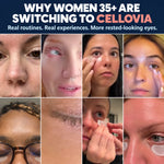 Collage of women applying Cellovia microneedle eye patches to reduce fine lines and puffiness under their eyes.